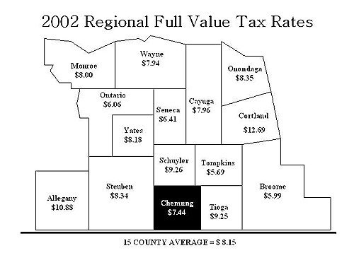 Regional Full Value Tax Rates