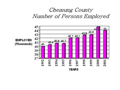 Unemployment